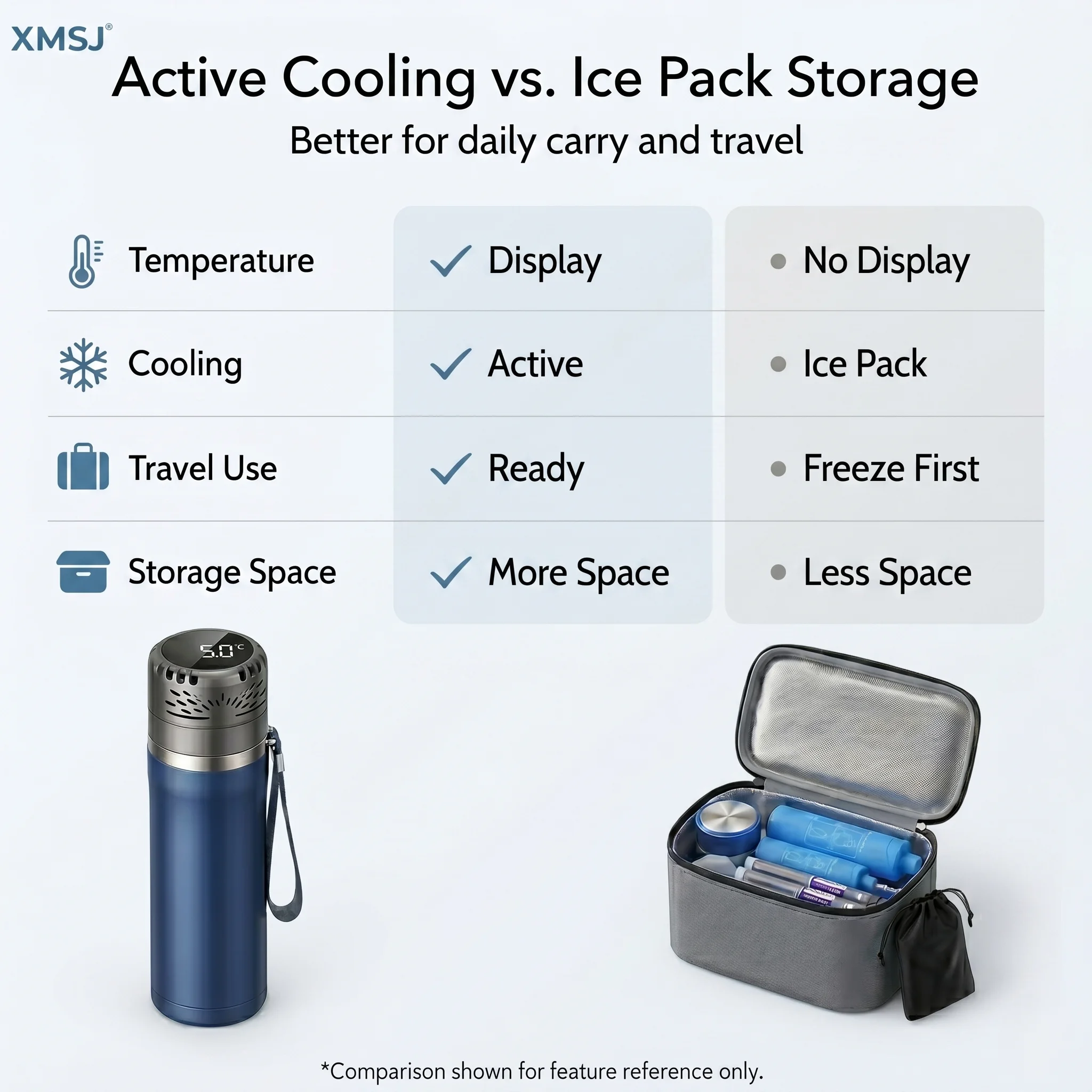 Insulin Cooler Box Mini Fridge 30H Travel Med Cold Storage Digital Temp Control 6 Insulin Pens Diabetes Travel Cooler 3