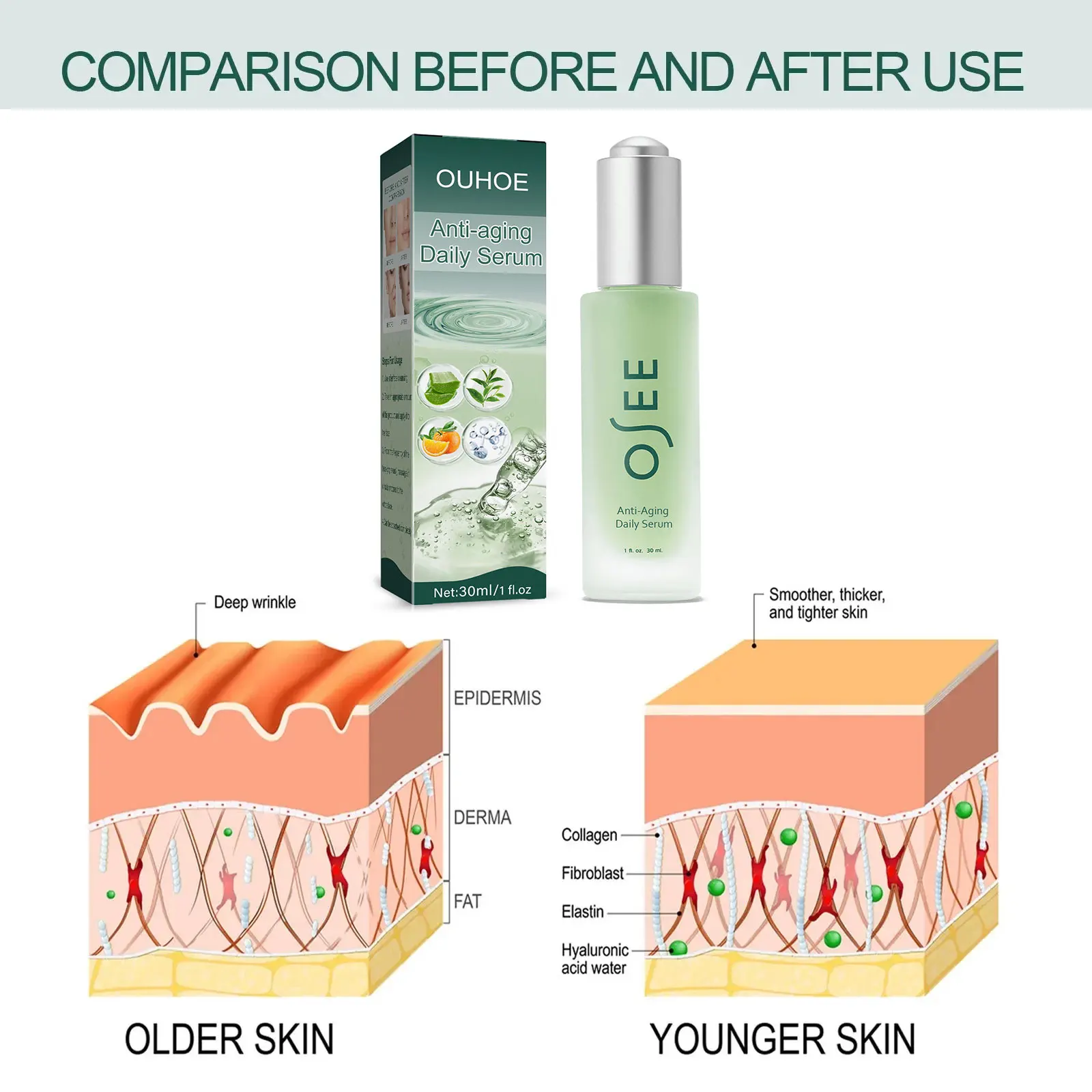 Anti Wri-nkle Serum Deep Moisturizing Nourish White-ning Anti-ag-ing Fade Fine Lines Lifting Firming Brighten Essence Skin Care 4