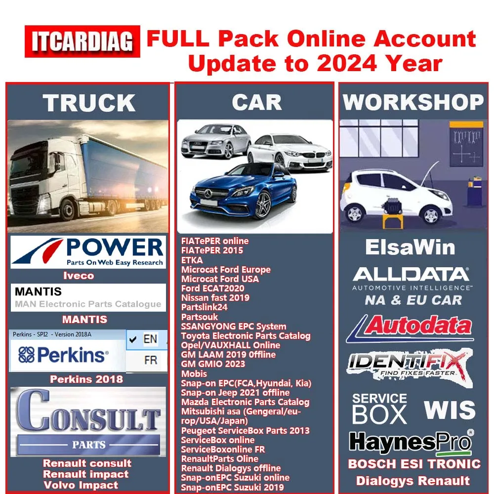 Online Account Workshop All in one for Autodata Auto Data Alldata All Data FCA Haynes PRO WIS Service Box Repair Software
