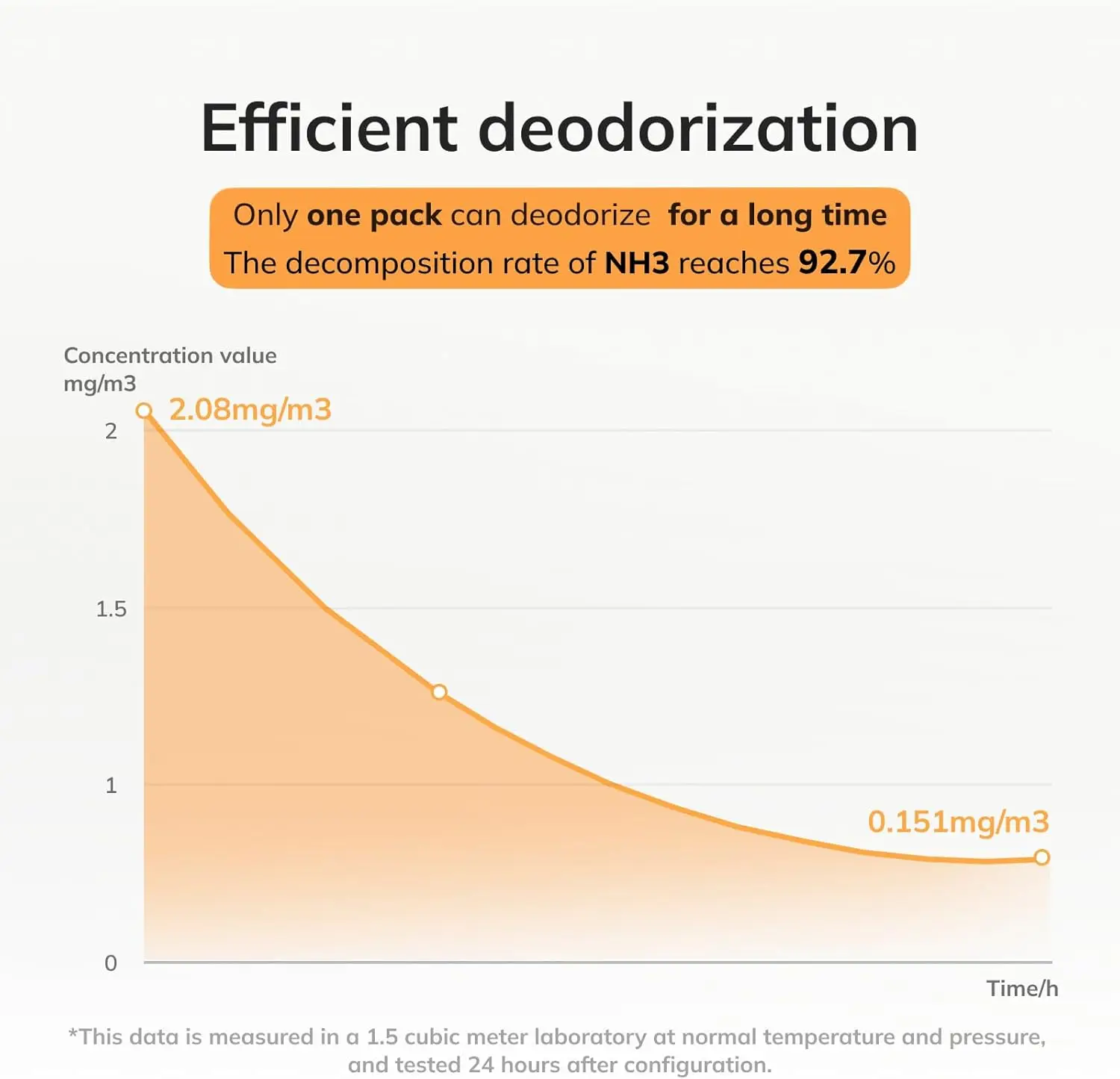 UBPET 3 Piece Odour Eliminator for PURA MAX Self Cleaning Cat Litter Tray and UBPET Automatic Litter Box, Cat Urine Excrement - Image 3