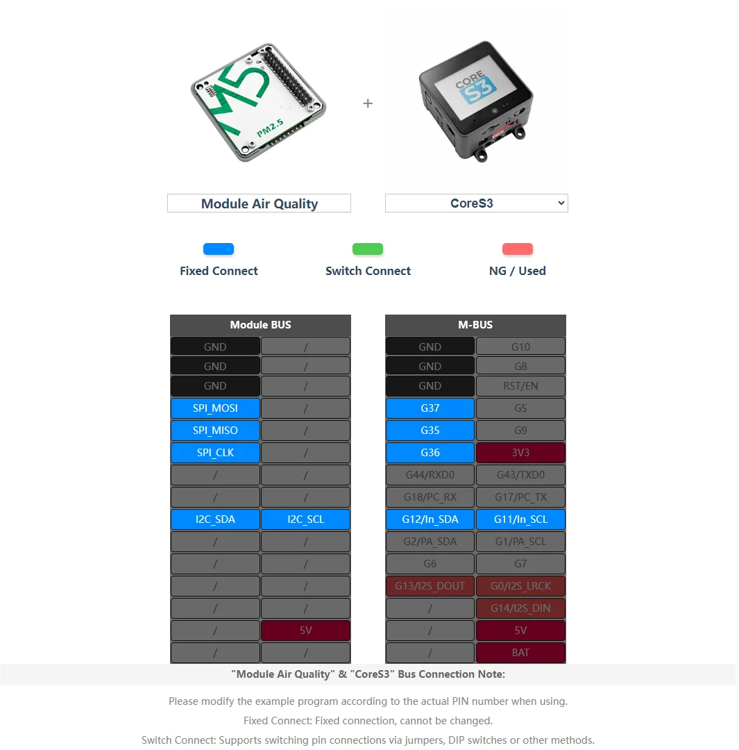 Official PM2.5 Air Quality Module (PMSA003)