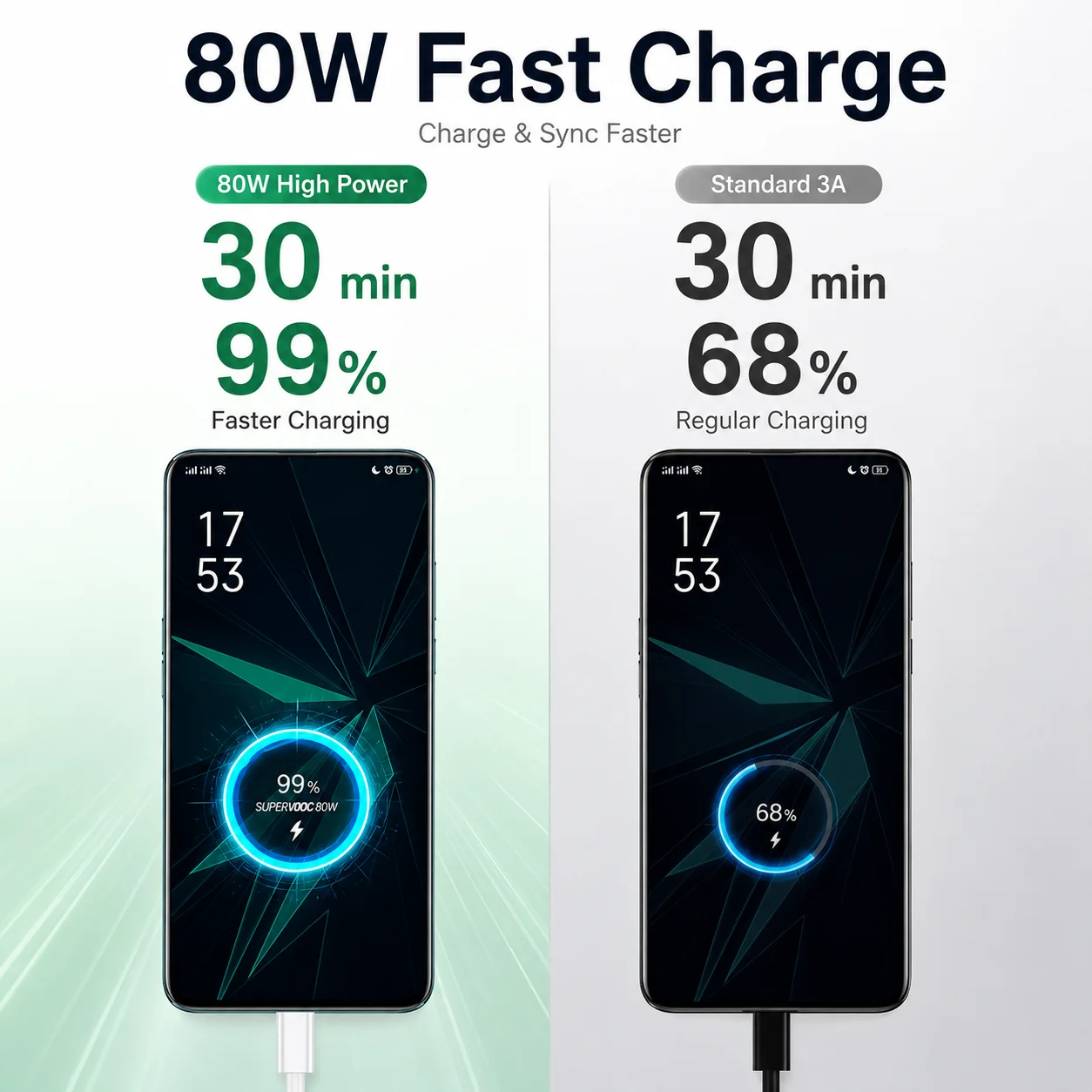 High-Speed Durable USB-A to USB-C Charging & Data Cable - Tangle-Free White Cord