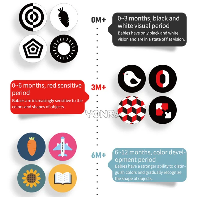 4 In 1 Montessori Sensory Books Baby Children's Kids Educational ToysToddler Parent-child Interactive Knowledge Developing 2