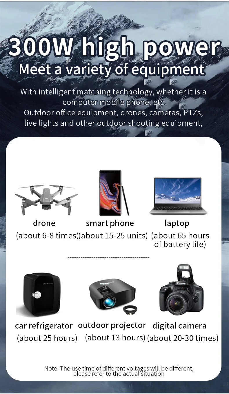 90000mAh 300W Portable Power Station