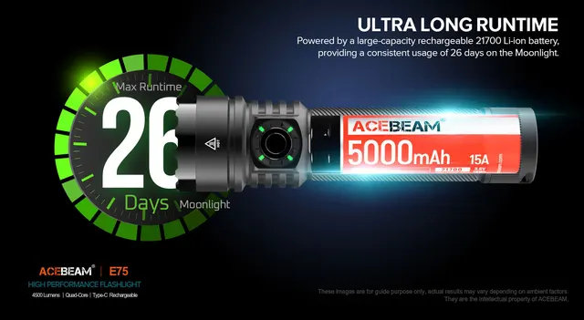 ACEBEAM E75 High-performance LED Flashlight 4500 Lumens USB