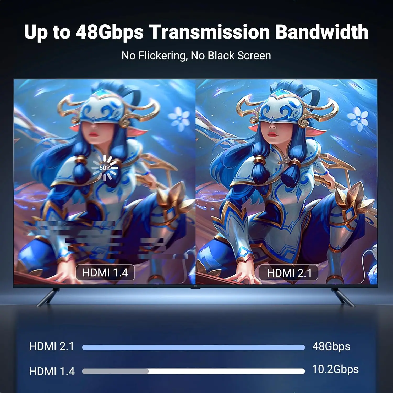 Premium USB-C to HDMI 2.1 Cable - 8K 60Hz & 4K 120Hz, 48Gbps with HDR & HDCP2.3 Support
