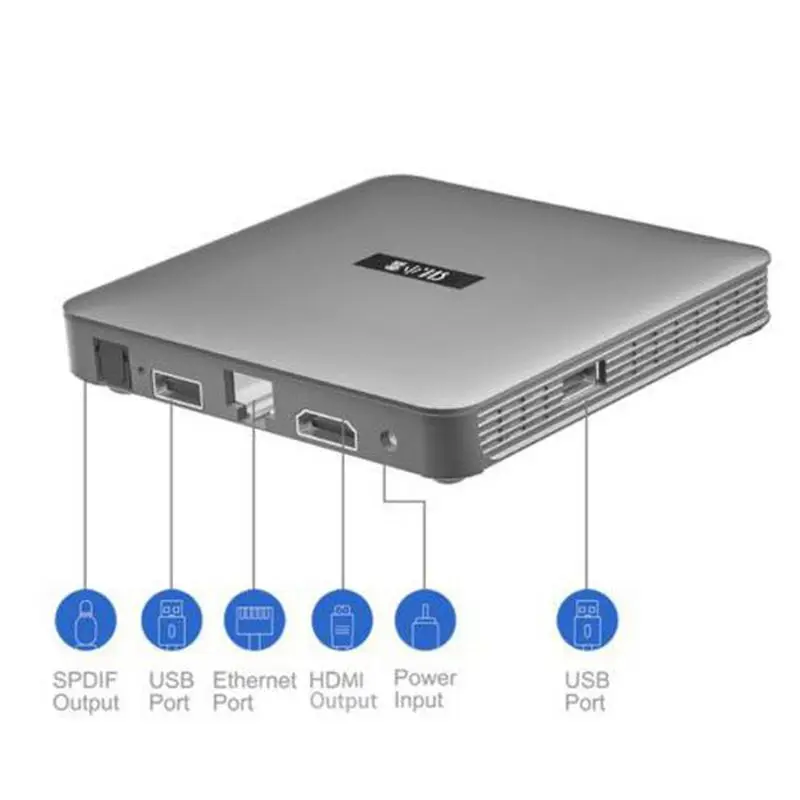 Genuine]2025 SVICLOUD 10P plus tv box 4GB64GB global tvbox