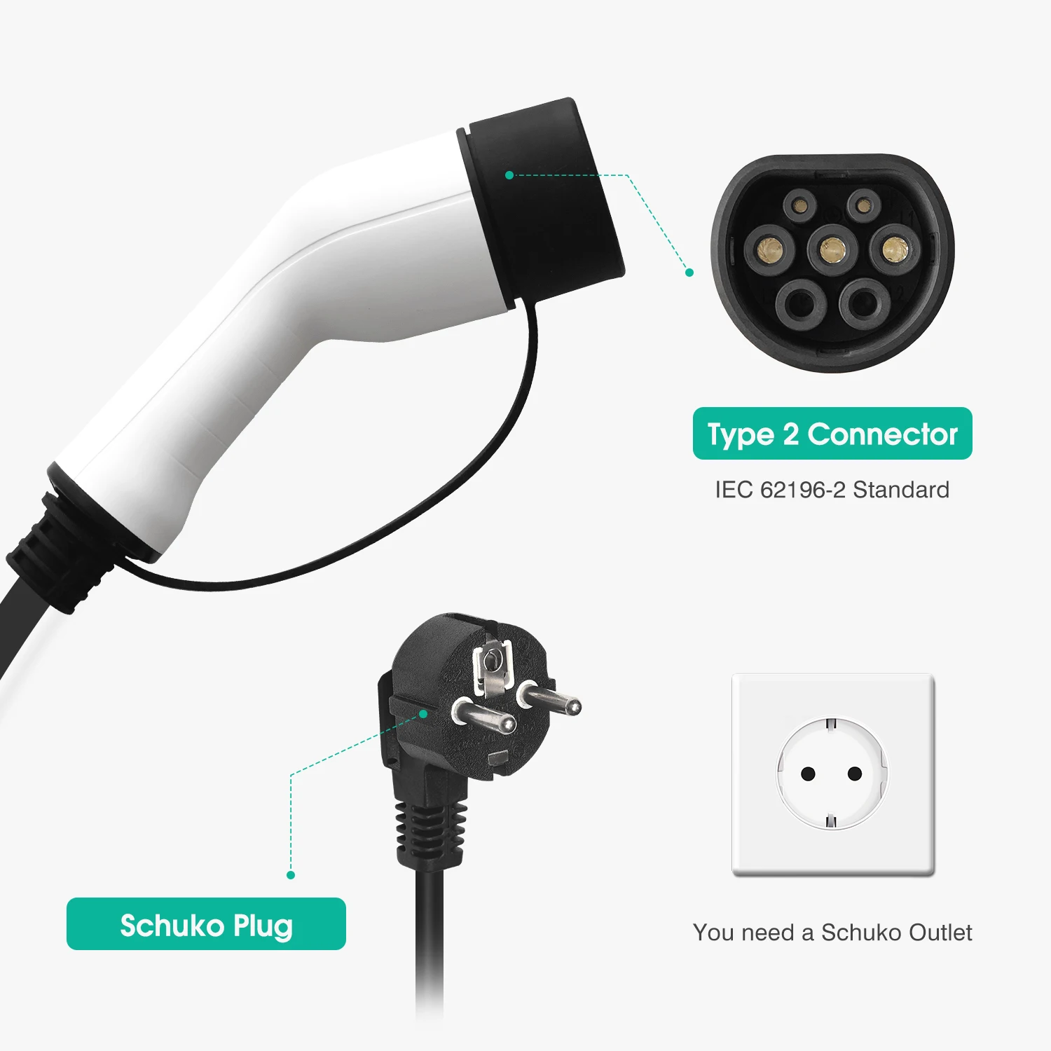 EV Charger Type 2 EVSE 16A 3.6KW 5M Portable Electric Car Charger IEC62196 2 Schuko