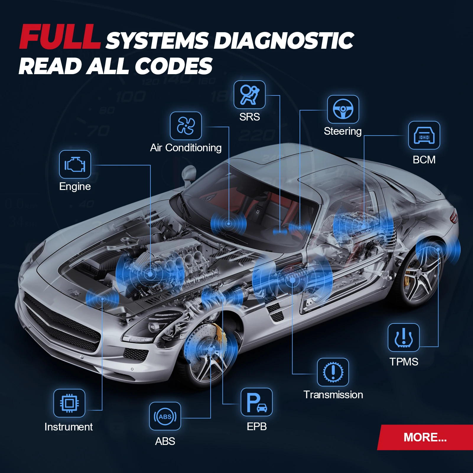 MUCAR VO6 OBD2 Professional Auto Scanner Full System 28 Reset ECU coding Bi-directional Lifetime Free Update Car Diagnostic Tool