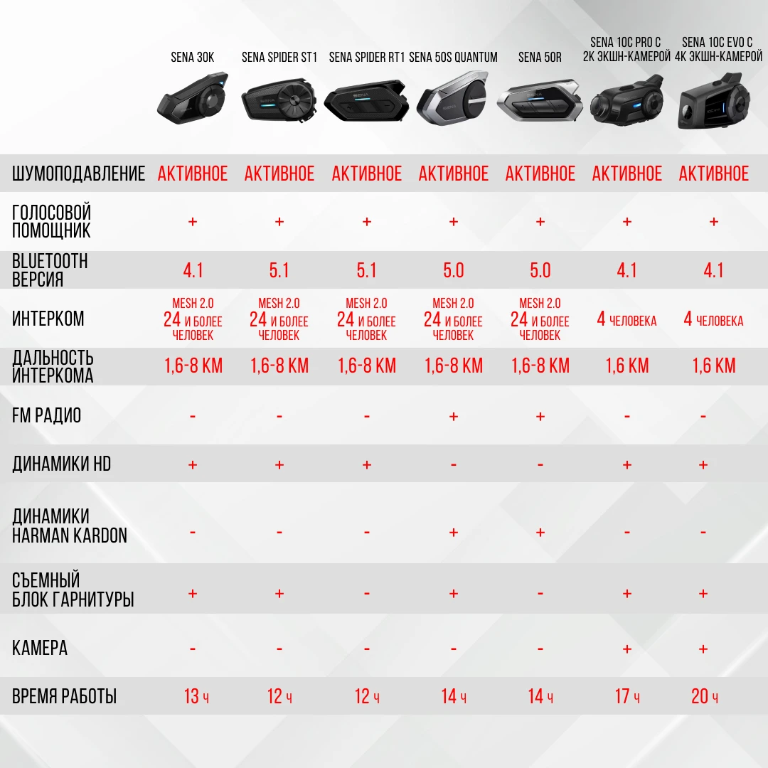 Рисунок 6 - Мотогарнитура Sena SF4 Dual набор (2 шт) с Bluetooth 4