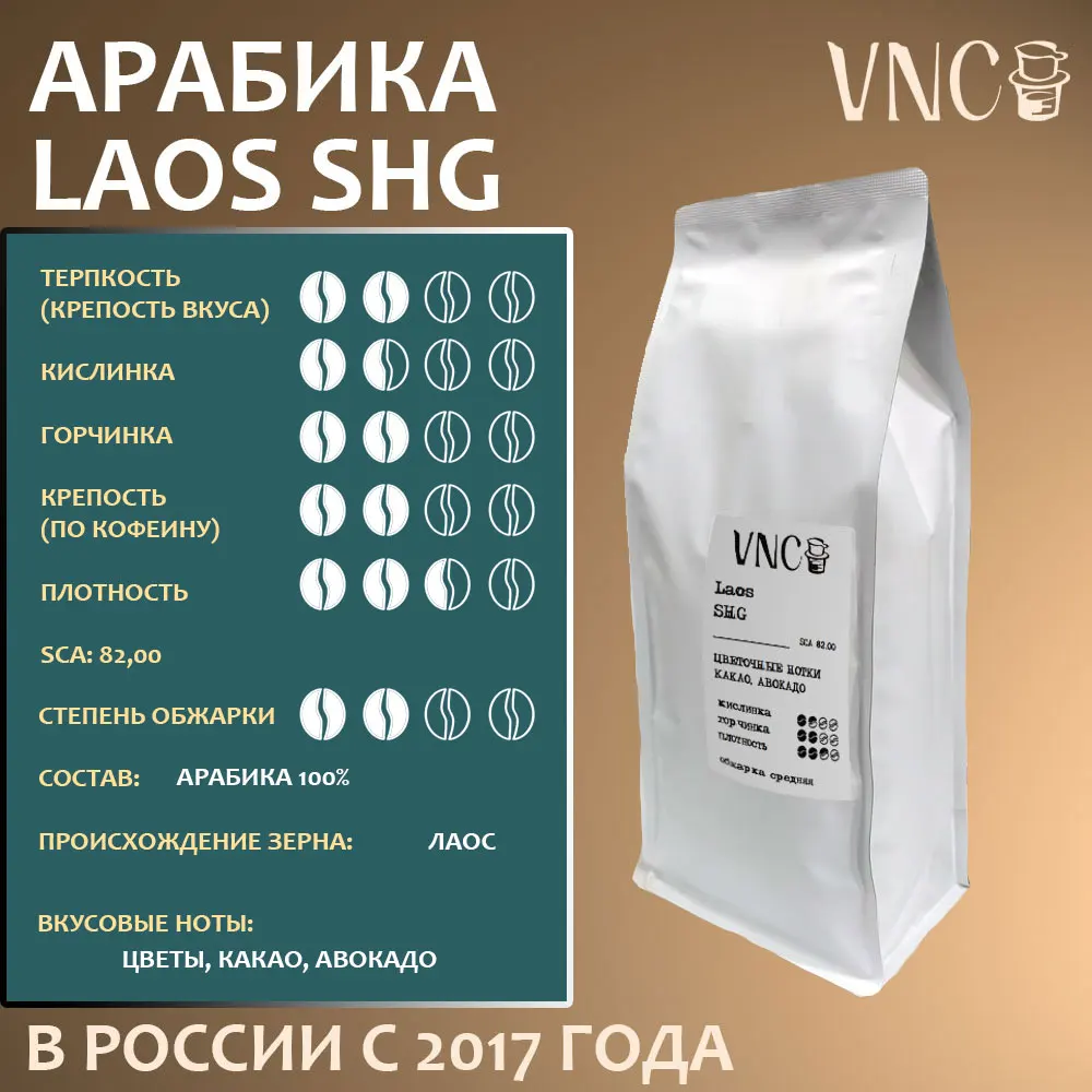 Рисунок 2 - Кофе в зернах "Laos SHG"
