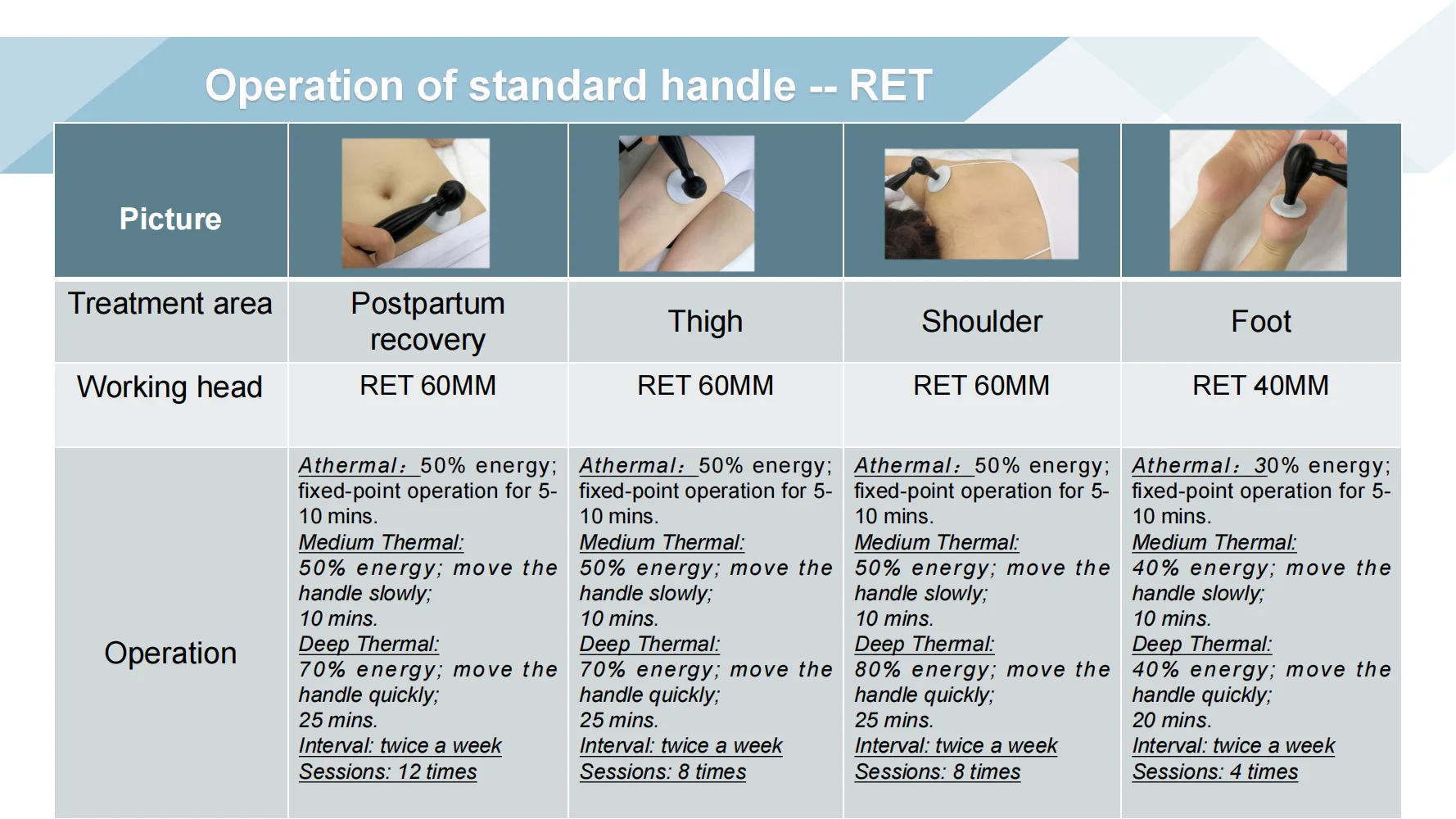 Professionelle Smart Tecar Therapie Schmerzlinderung CET RET EMS Muskelstimulation ESWT Shockwave ED-Ausrüstung – Detail 9