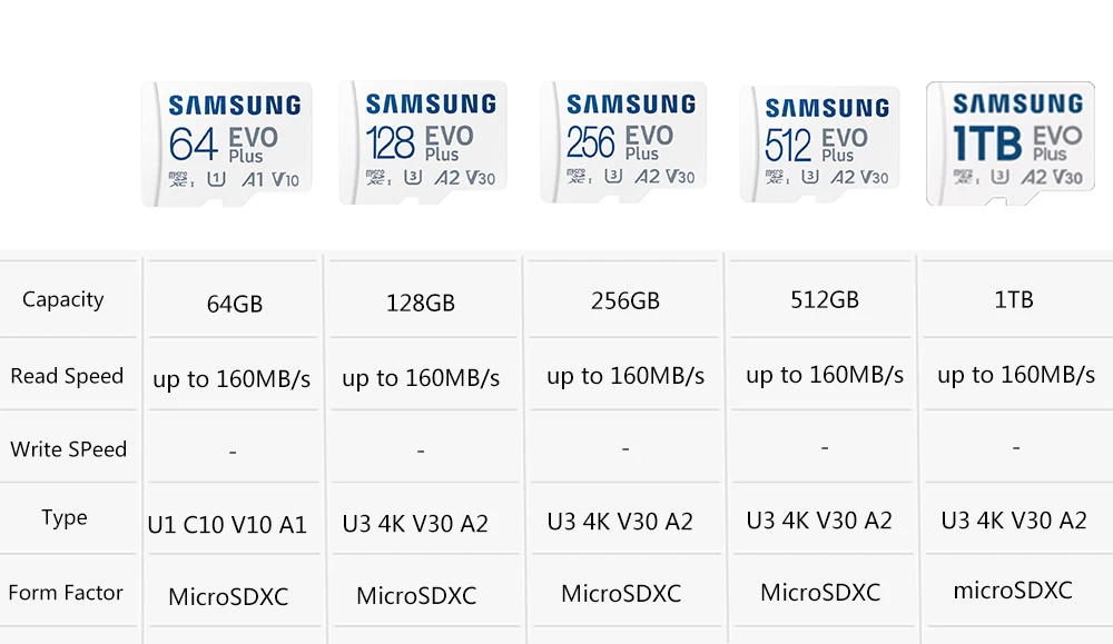 thumbnail image 3 of Tarjeta SD SAMSUNG EVO Plus de 1 TB, 128 GB, 64 GB, 512 GB y 256 GB, tarjeta de memoria flash Micro SD Pro, memoria SD U3 4K V30 A2, tarjetas Micro SD TF para teléfono, 3 of 5