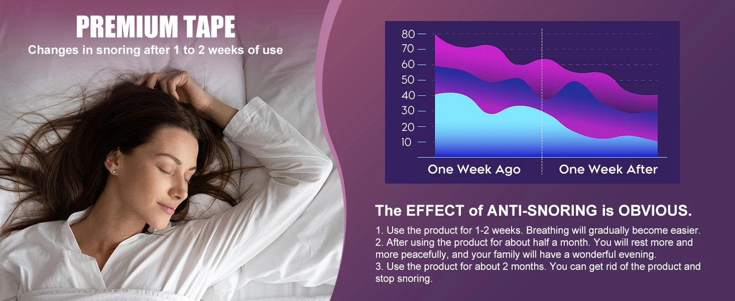 Description Picture 2 of itemMouth Tape for Sleep Anti Snoring Mouth Strips Men & Women Allergenic Medical Grade Nose Breathable Strips Reduce Mouth Dryness