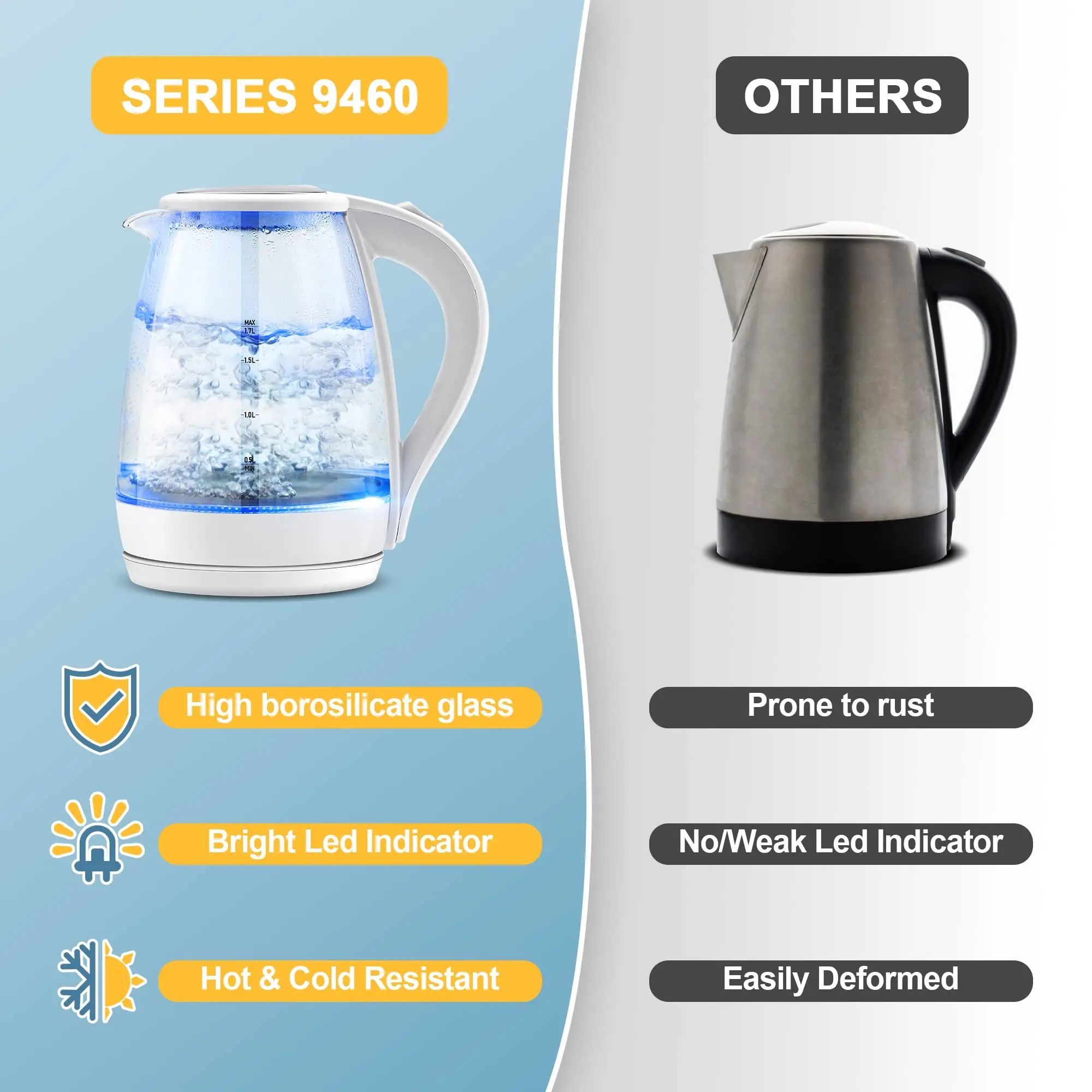 Electric Tea Kettle - CACHOO 1.7L Borosilicate Glass Electric Kettle with LED Indicator, Fast Boiling Hot Water Boiler 4