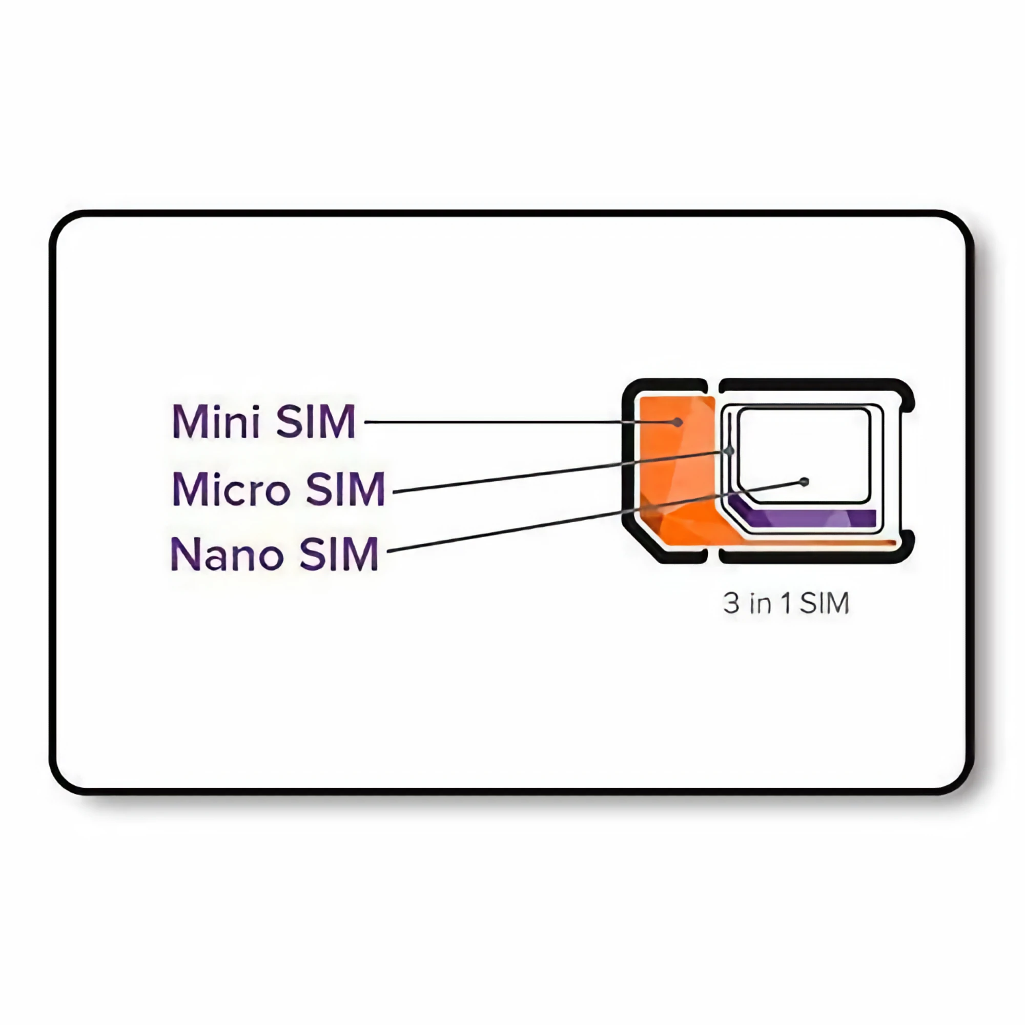 Sim карта полноразмерная