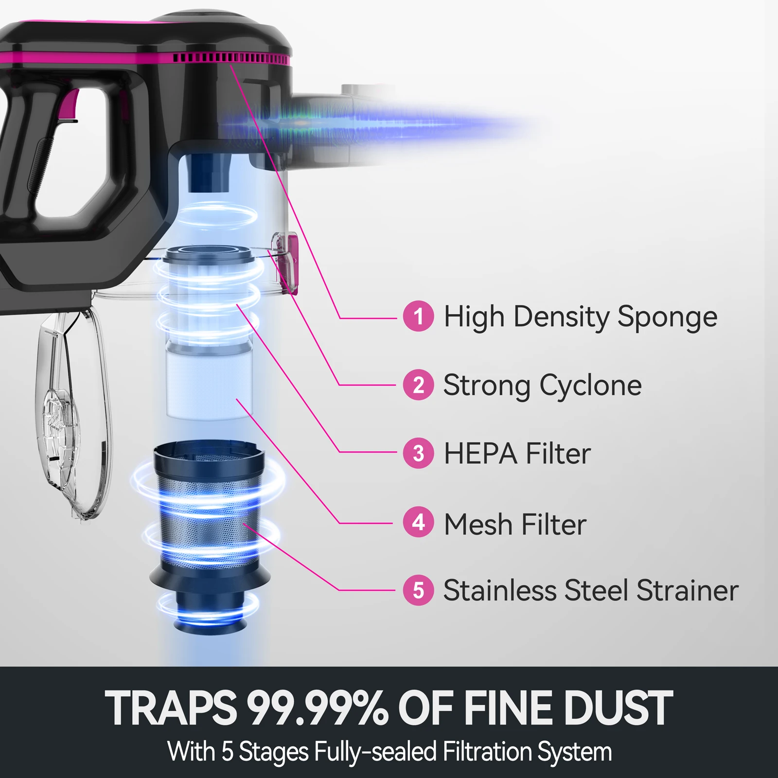 INSE N5T Cordless Vacuum Cleaner, 25Kpa 1.2L Large Dustbin, 6 in 1 Handheld Vacuum for Household Cleaning 3