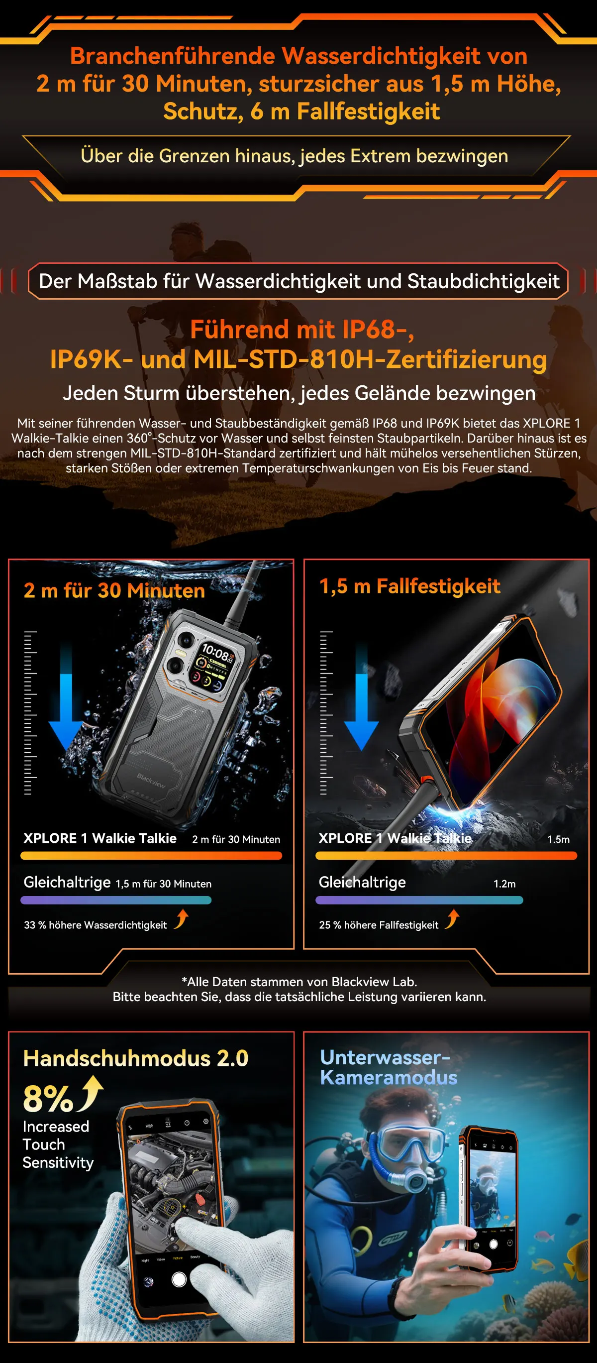 Blackview XPLORE 1 Walkie-Talkie, Walkie-Talkie, robustes Mobiltelefon, 6,78 Zoll, 120 Hz, Haupt- und 2,01 Zoll Sekundäranzeige, 20.000 mAh Akku – Detail 11