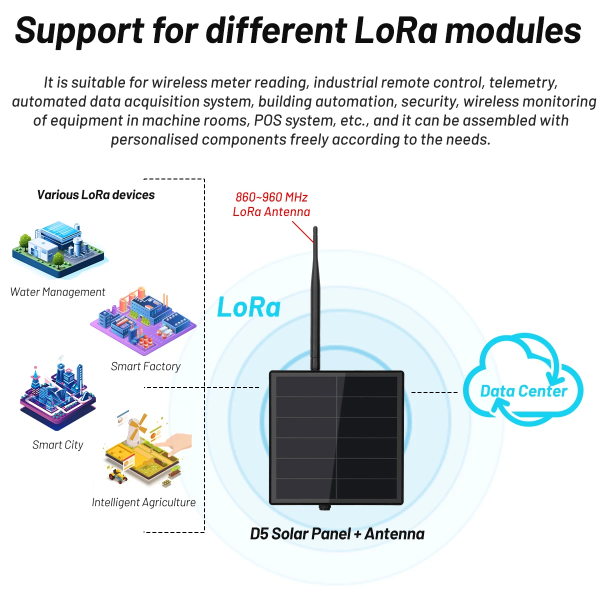 D5 Solar Node With 5V Solar Panel ESP32 LoRa 32 V3 For WiFi Meshtastic LoRaWAN Heltec ESP32 SX1262 LoRa Built in 3.7V Battery