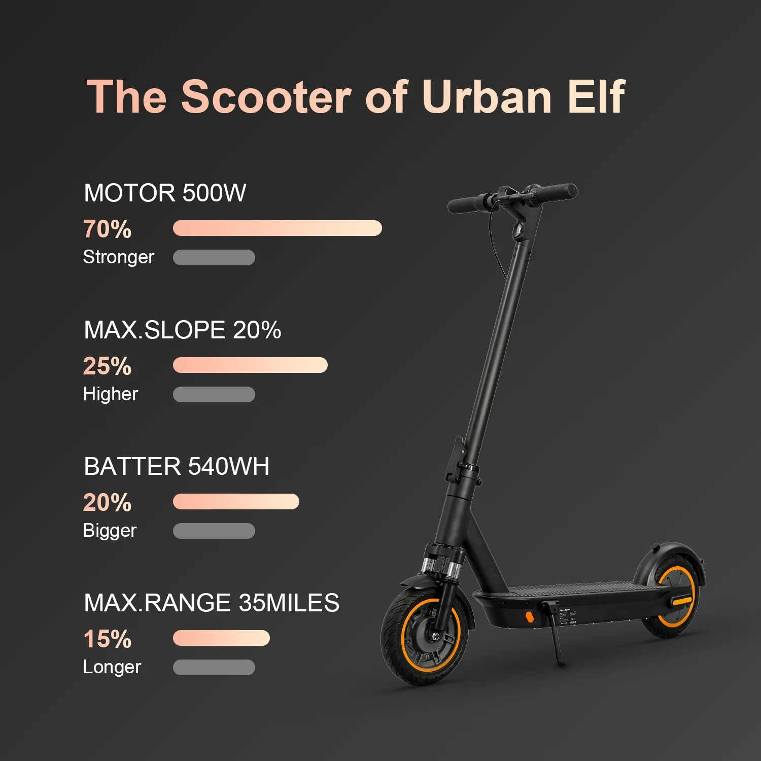 HEZZO 10Inch 500W 36V 15Ah Electric Scooter 21.8Mph Front Suspension Foldable G30 Poweful Commute Escooter With Shopping Bag