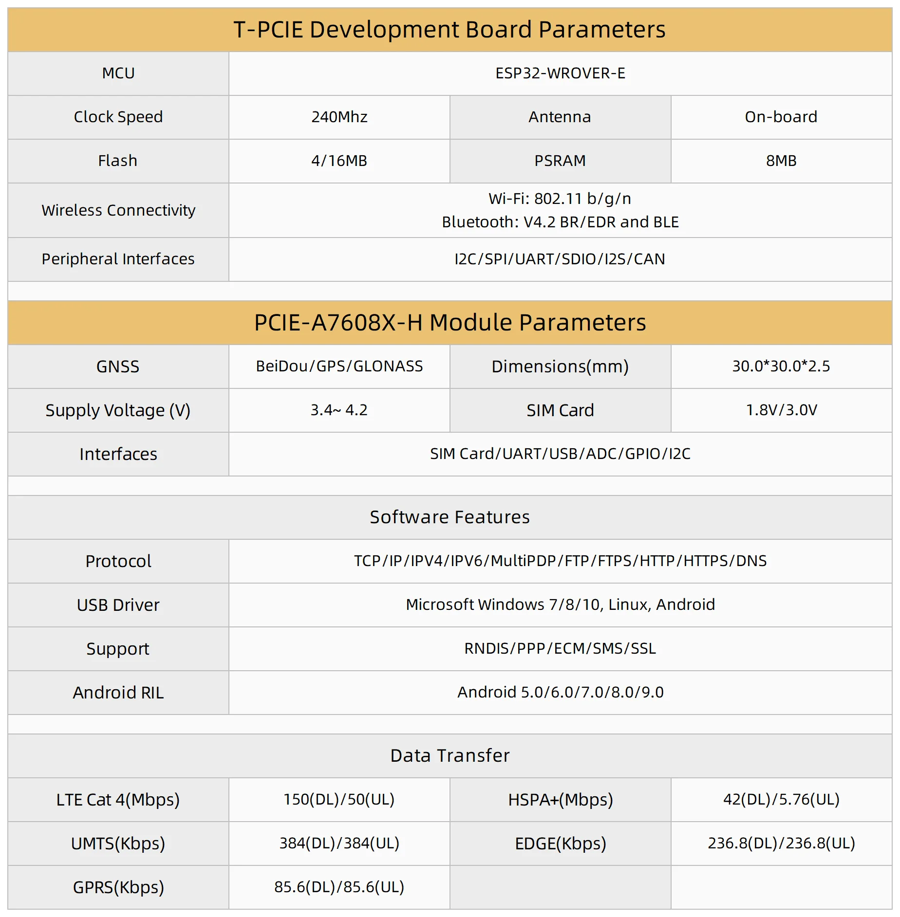 ® TTGO T-PCIE A7608X-H 4G ESP32-WROVER-E Development Board WIFI Bluetooth SIM Mo