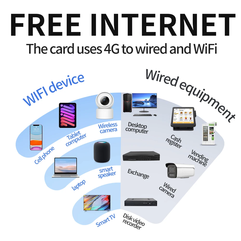 W2 Modem sem fio LTE Router Outdoor 4G impulsionador de sinal WiFi 300Mbps 4G/3G/2G SIM card all Netcom Hotspot dongle 15 device