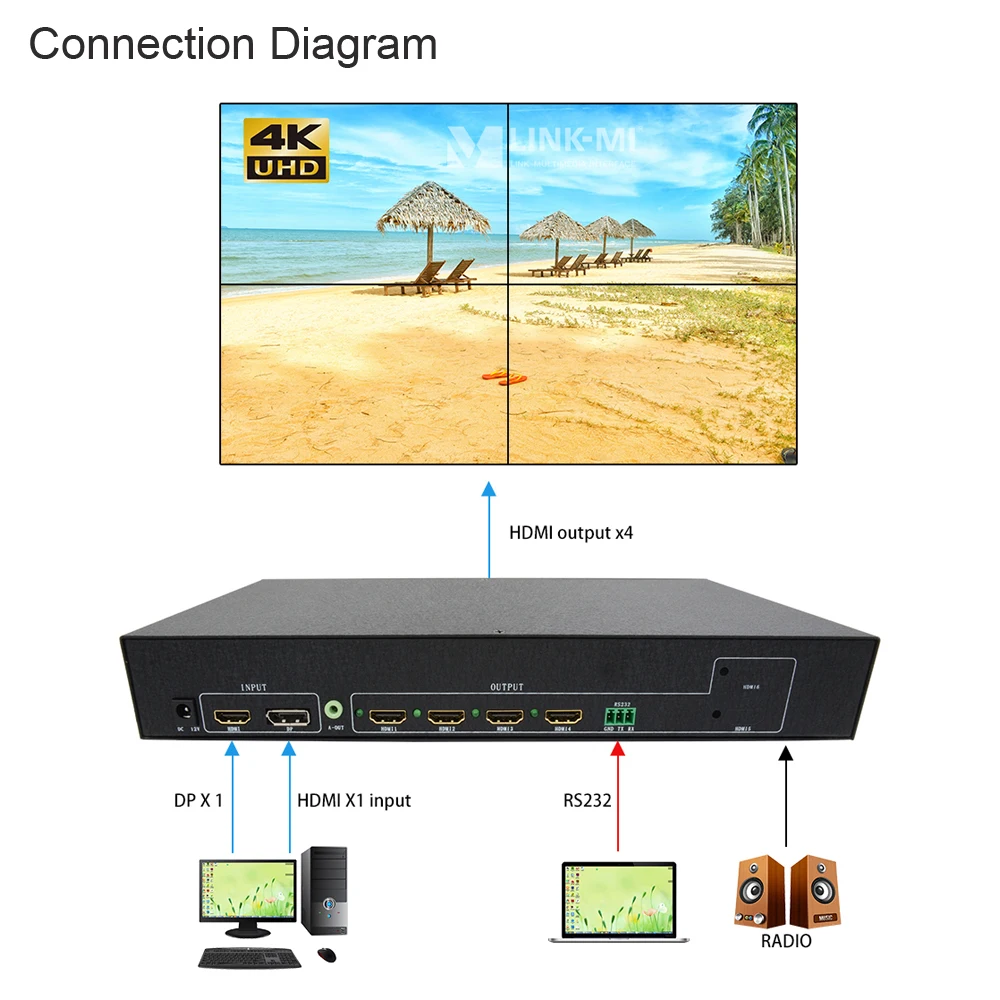 LINK-MI 1X4 4K HDMI 비디오 벽 컨트롤러 4K60Hz 4 포트 멀티 스크린 Extender 지원 1x2,1x3,2x1,2x2,3x1 비디오 벽 4 TVs