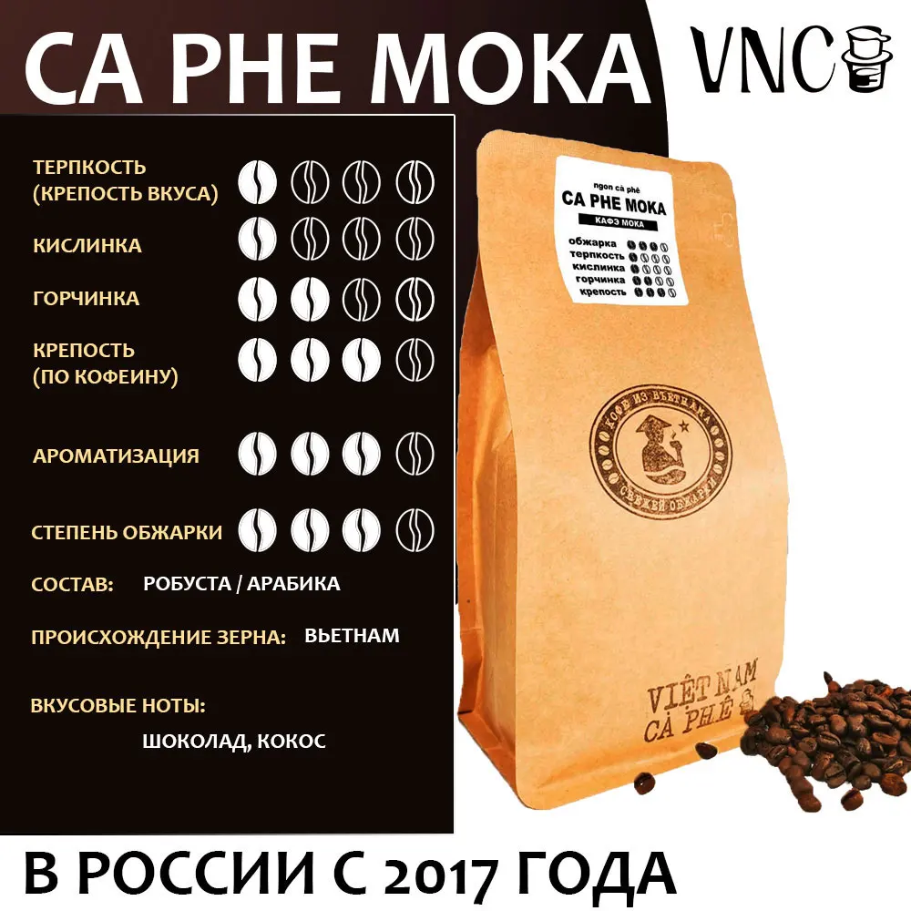 Рисунок 2 - Кофе молотый VNC "Ca Phe Moka" 250 г