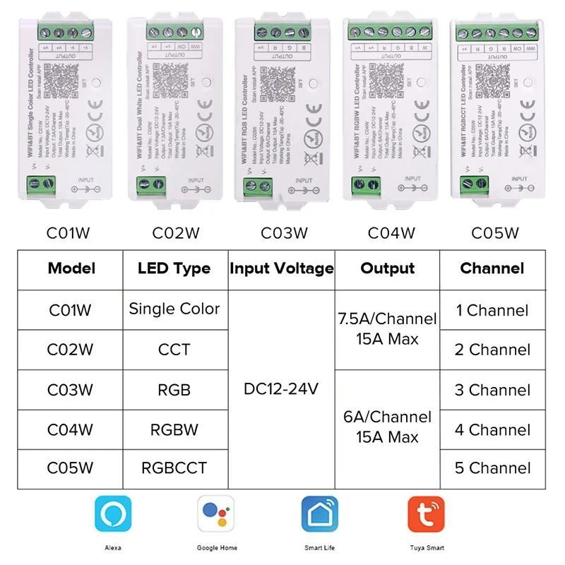 dsc-products