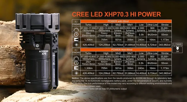 X75 Brightest Power Bank Flashlight