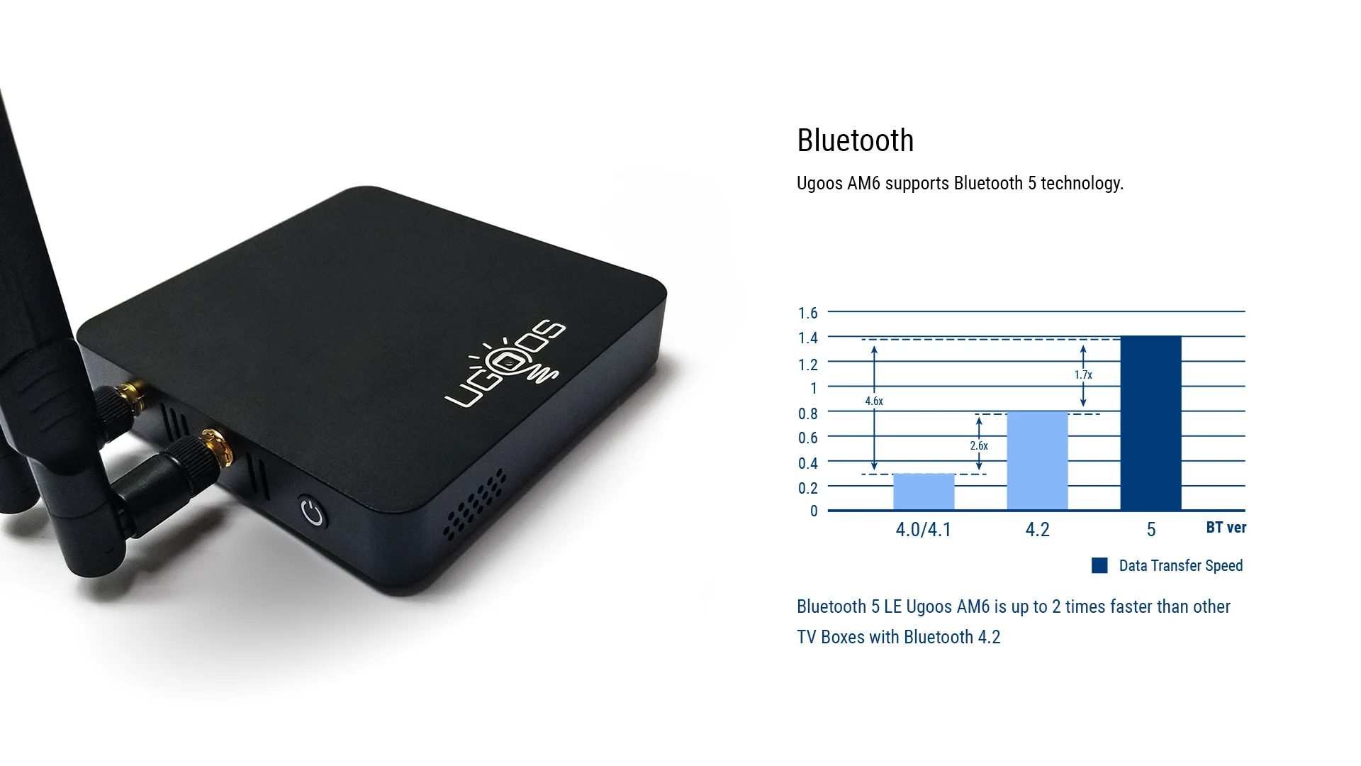 Tv box ugoos am6b. Ugoos am6 plus. Ugoos am6b. Ugoos am6 plus. Ugoos am6b plus.