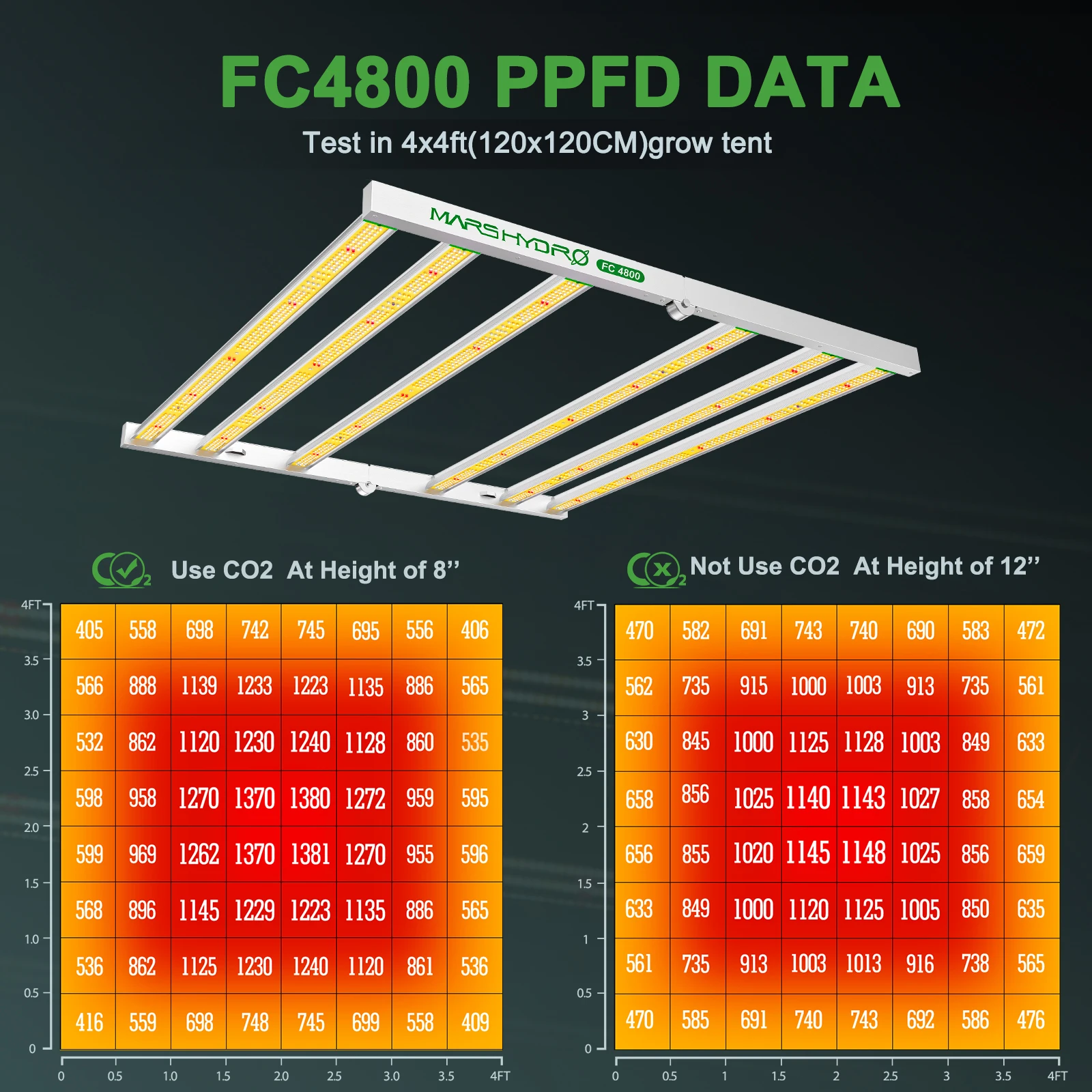 Mars Hydro FC 4800 LED Grow Light Full Spectrum