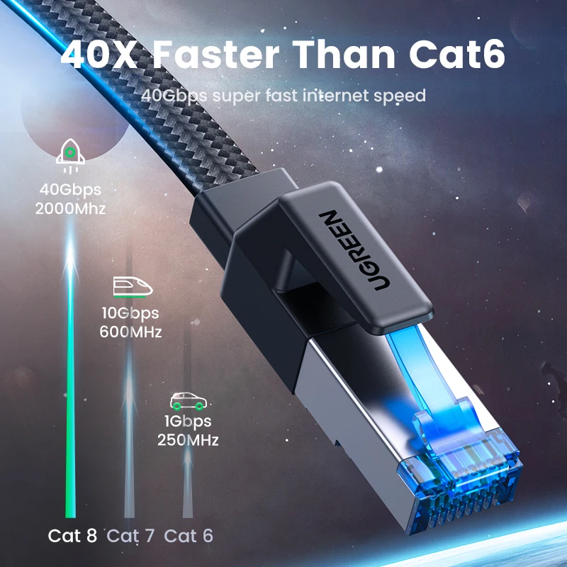 UGREEN CAT8 Ethernet Cable 40Gbps 2000MHz CAT 8 Networking Cotton Braided  Internet Lan Cord for Laptops PS 4 Router RJ45 Cable