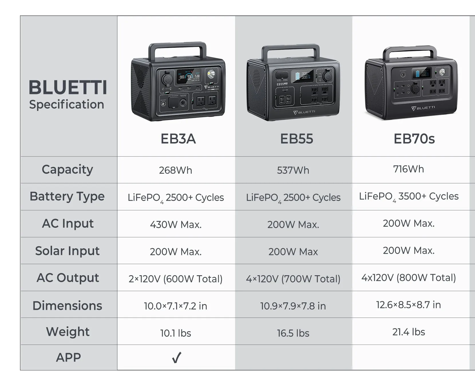 Bluetti Portable Power Station Solar Generator
