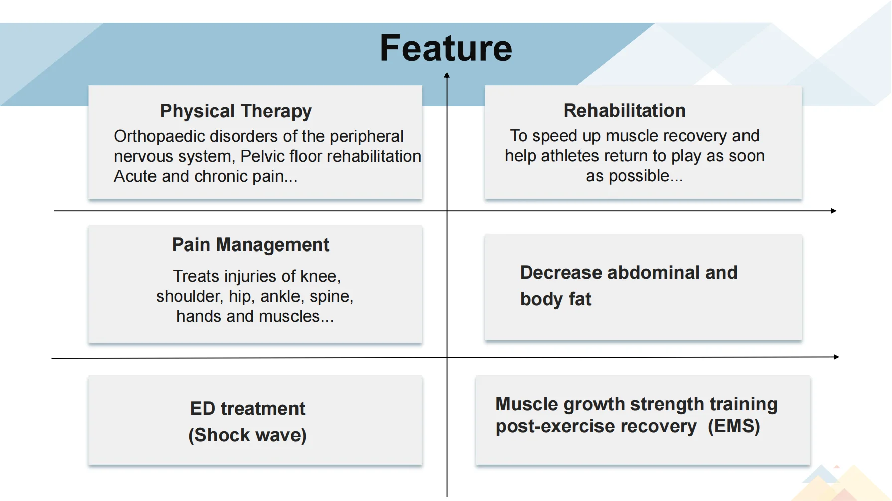 Professionelle Smart Tecar Therapie Schmerzlinderung CET RET EMS Muskelstimulation ESWT Shockwave ED-Ausrüstung – Detail 11