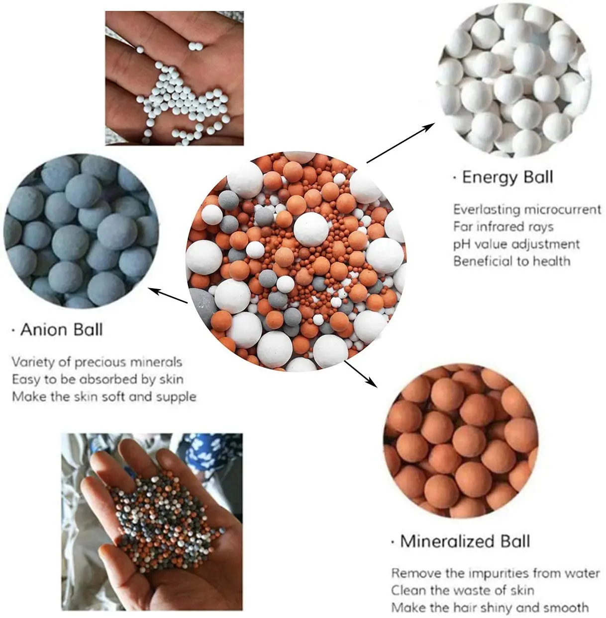 Perles de rechange pour pommeau de douche, filtre à énergie anion  minéralisé, ions négatifs, céramique ikwater, charbon de purification pour  douche
