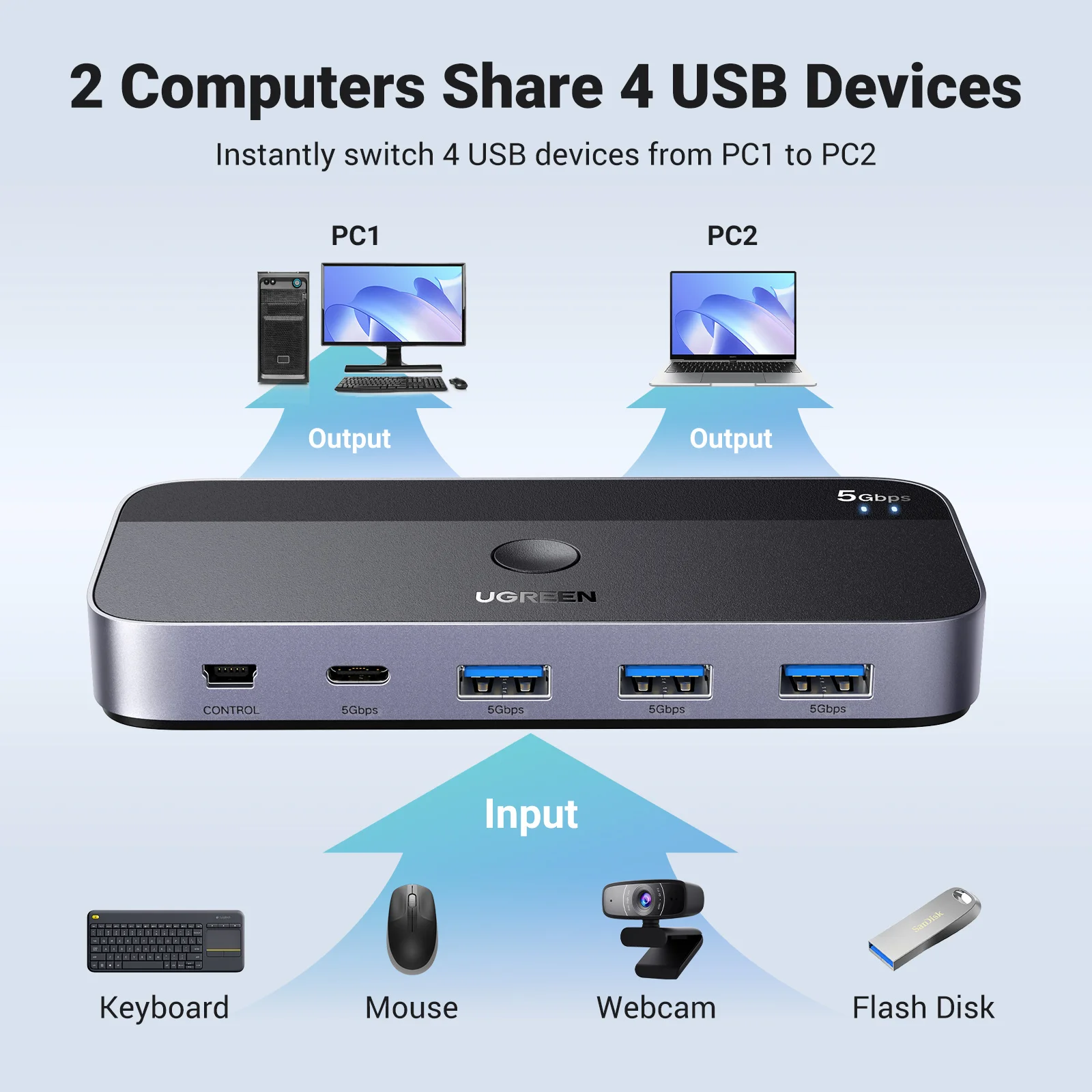 Ugreen-usb 3.0 Kvm Switch para pc Teclado Mouse Impressora Pcs Dispositivos - Imagem 3