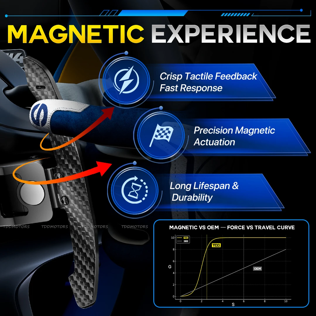 MISTRAL 3p カーボンパドル日曜日まで限定値下げ TDD モーターリアルカーボンファイバー磁気パドルシフター日産