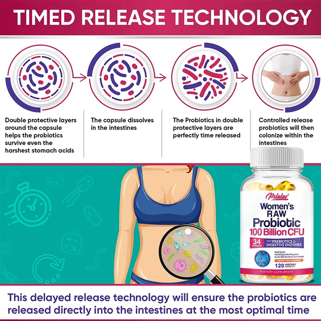 Raw Probiotics for Women - with Prebiotics, Digestive Enzymes - Promotes Nutrient Digestion and Gut Health - 120 Capsules