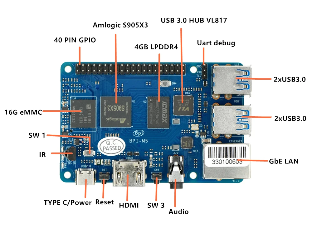 Amlogic S905X3  ھ Amlogic S905X3 4GB LPDDR4 RAM 16GB eMMC ÷  Linux Debian BPI-M5