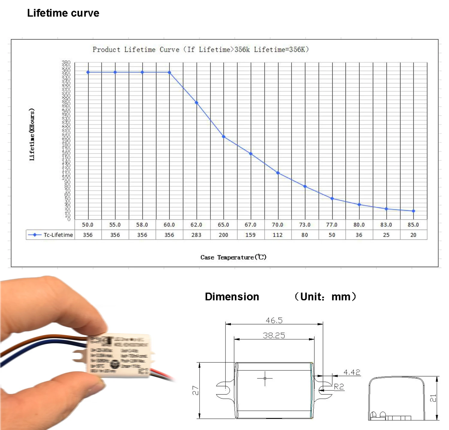 4W 5W 6W 7W 소형 미니 LED 드라이버, 150mA 250mA 300mA 350mA 500mA 700mA 정전류 전원 공급 장치 COB 칩용 높은 PFC SELV