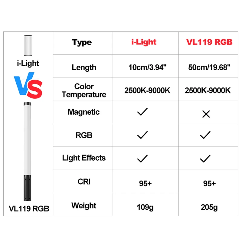 Фото Ручной Светильник Ulanzi i-Light VL119 RGB светодиодный светильник RGB 2500-9000K светильник для фотосъемки магнитная трубка светильник для видеозаписи №2