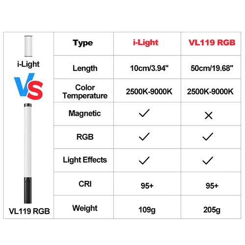 Ulanzi i-Light VL119 RGB 핸드헬드 조명 완드 LED RGB 스틱 2500-9000K 사진 조명, 비디오 브이로그용 마그네틱 튜브 조명 2
