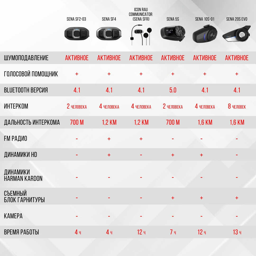 Мотогарнитура Sena SF203 Dual набор