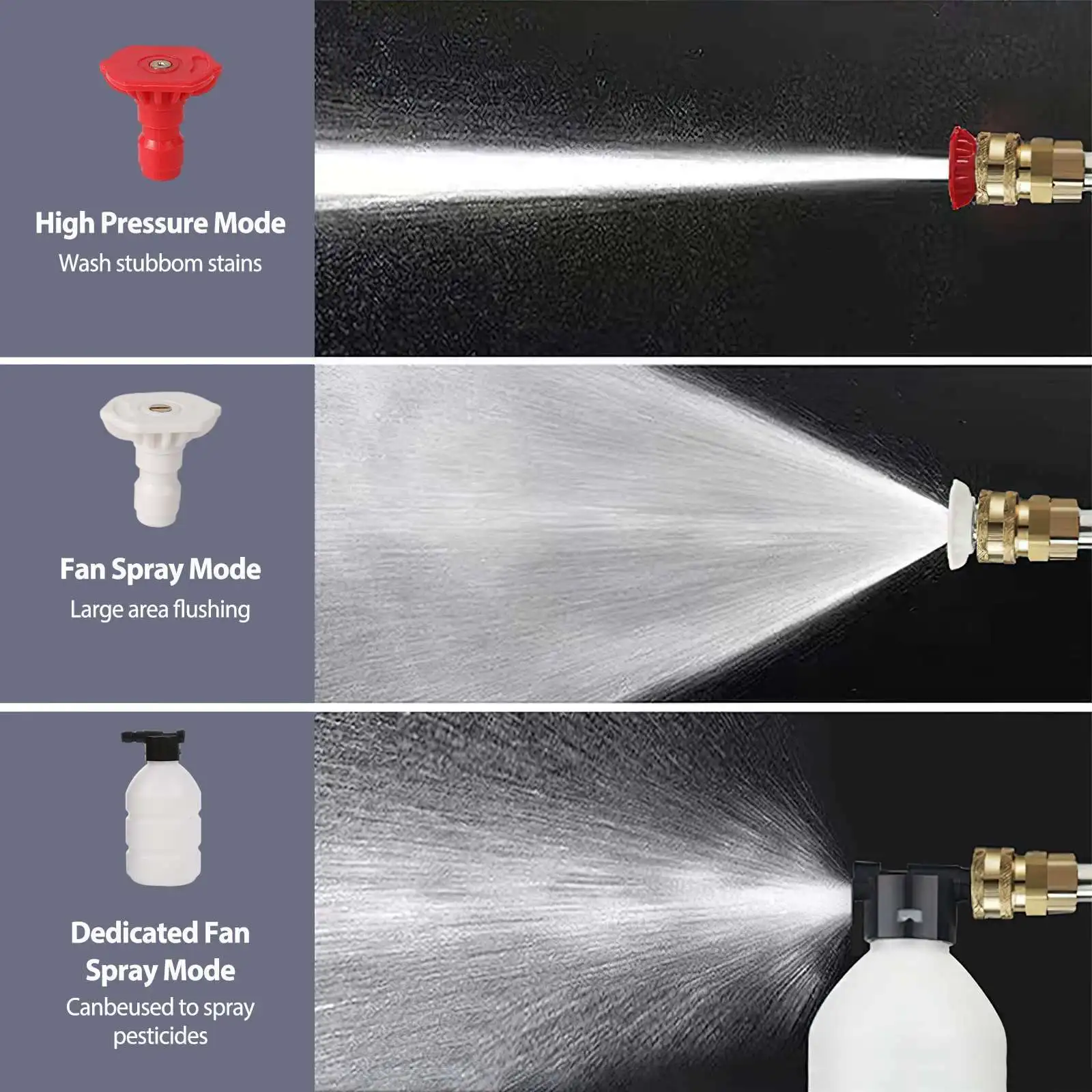 Compact and portable high pressure washer