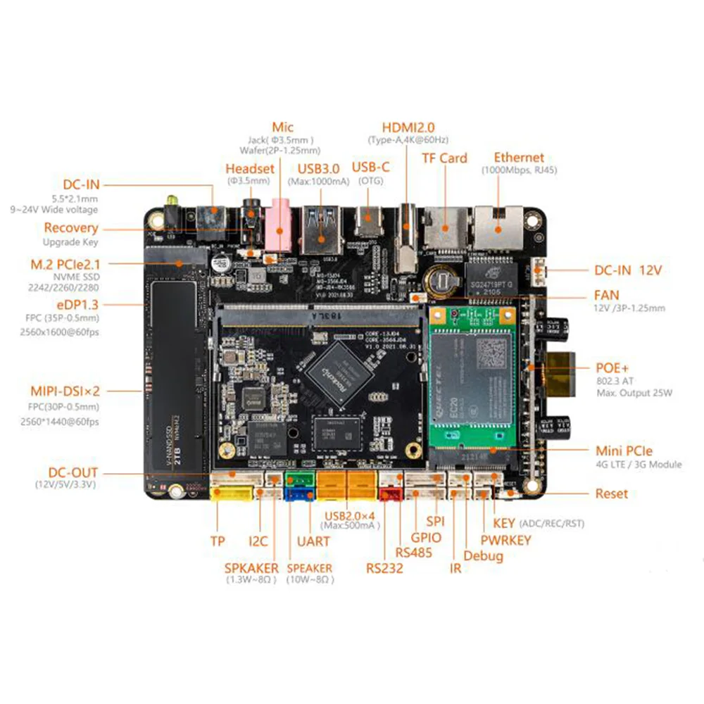 Smartfly AIO-3566JD4  ھ 64 Ʈ Cortex-A55 AI   2G + 32G 5GHz   WiFi  ȵ̵, ,  + QT