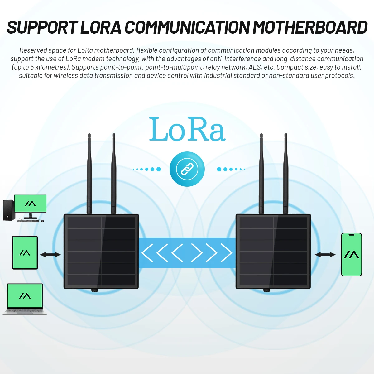 Solar Lora Node Repeater Extender Built in 6000mAh Battery Wisblock RAK19007 RAK4630 Module Meshtastic APP for LoraWan Gateway