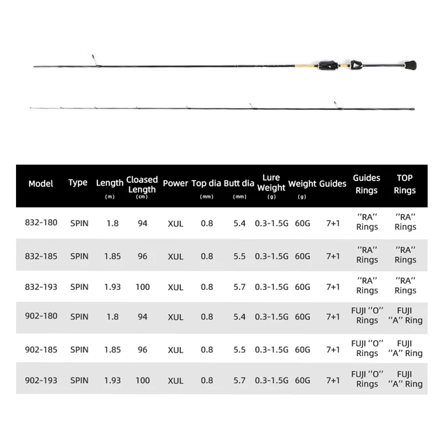 MIFINE MOTRAL DRAW XUL 초경량 스피닝 낚싯대는 송어 낚시에 최적화된 탄소 섬유로 제작되어 67% 할인된 가격으로 구매 가능합니다.