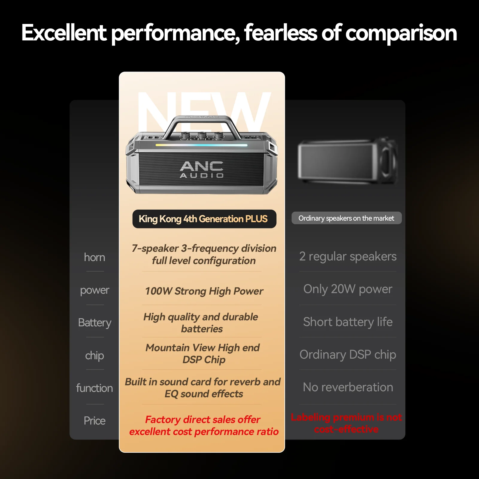 ANC 100W Bluetooth Speaker with 3 Way 7-speaker Built-in/dual wireless mic, Hi-Res Audio, Subwoofer, Instrument Input, 12 hours 2