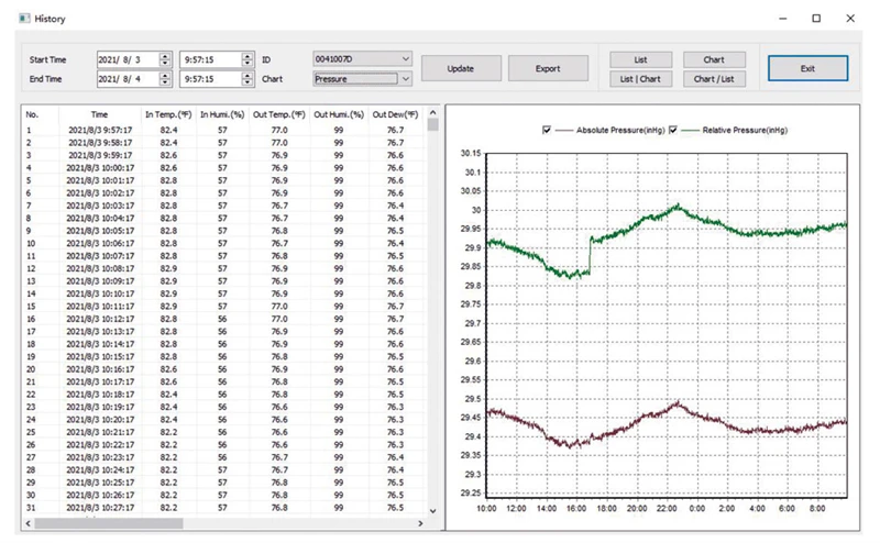 A403f6559b9a04aa1b63c7026d5e3d8b3e 0345 Indoor Outdoor Wireless Weather Station 5 in 1 Temperature and Humidity Wind Speed Direction Rainfall with Digital Display